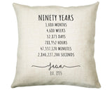 90th Birthday Gift for Women - Personalised Birthday Cushion Age 90 Gift for Her Ladies Years Months Weeks Design Mum Nan Ninety BNE90C