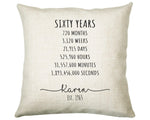 60th Birthday Gift for Women - Personalised Birthday Cushion Age60 Gift for Her Ladies Years Months Weeks Design Mum Nan Sixty Sister BNE60C