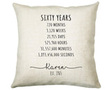 60th Birthday Gift for Women - Personalised Birthday Cushion Age60 Gift for Her Ladies Years Months Weeks Design Mum Nan Sixty Sister BNE60C