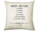 21st Birthday Gift for Women - Personalised Birthday Cushion Age 21 Gift for Her Ladies Years Months Weeks Design Daughter Twenty One BNE21C