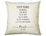 50th Birthday Gift for Men - Personalised Birthday Cushion Age 50 Gift for Him Mens Years Months Weeks Design Son Brother Fifty 1975 BNE40C