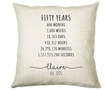 50th Birthday Gift for Women - Personalised Birthday Cushion Age 50 Gift for Her Ladies Years Months Weeks Design Mum Nan Fifty BNE50C