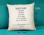 30th Birthday Gift for Women - Personalised Birthday Cushion Age 30 Gift for Her Ladies Years Months Weeks Design Mum Daughter Thirty BNE30C